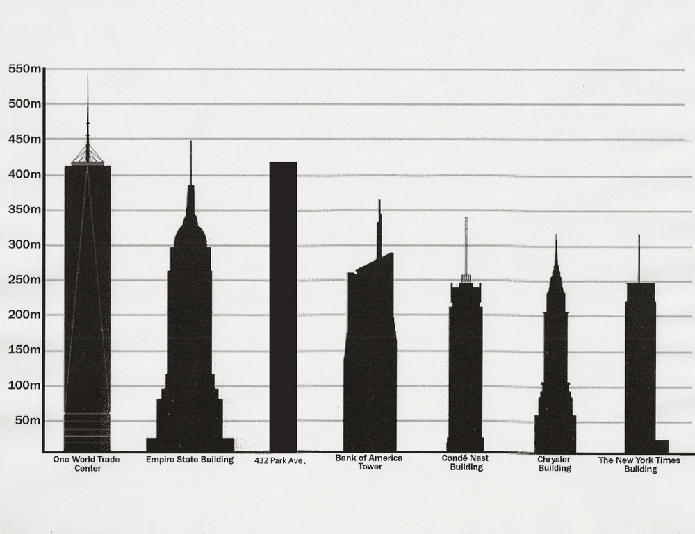 How tall is the chrysler building in manhattan #2